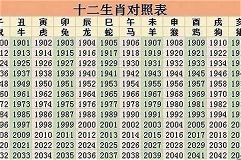 36岁属什么生肖2023|十二生肖｜2023年齡對照表、生肖年份、起源、性